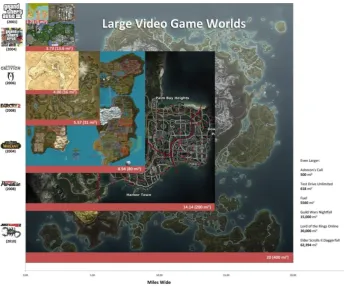 Figure 7: Comparison of Progression of Openworld games (Source Hexapolis.com 2014) 