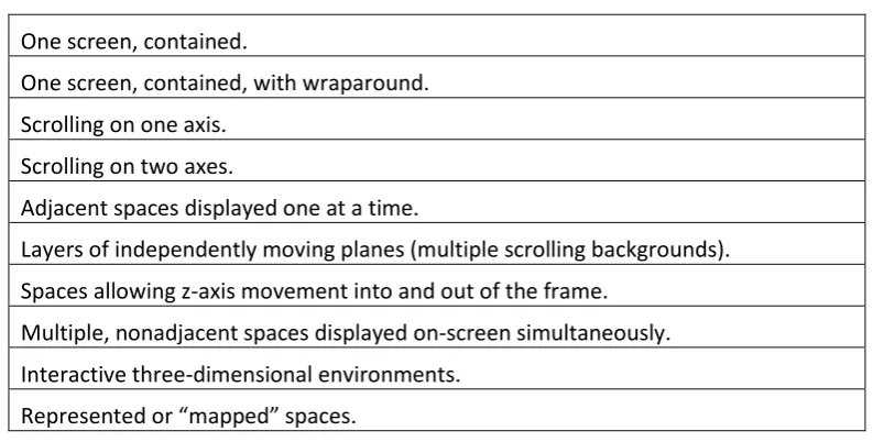 Table 2: Wolf’s (2002) Typology of Gamespaces 
