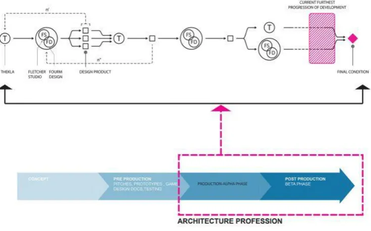 Figure 10: Overview of the Witness Production Process (Source Gamasutra.com 2016) 