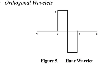 Figure 6.  Daubechies Wavelet 