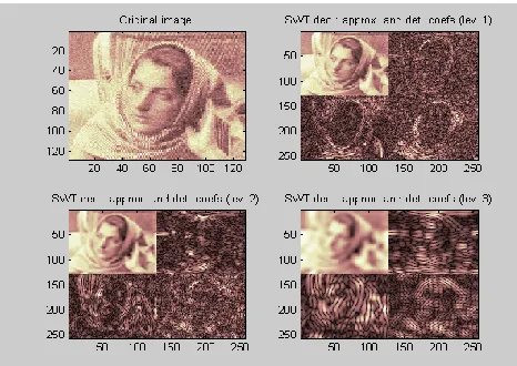 Figure 11.  Decomposition algorithm of the image a by the Redundant Wavelet Transform 