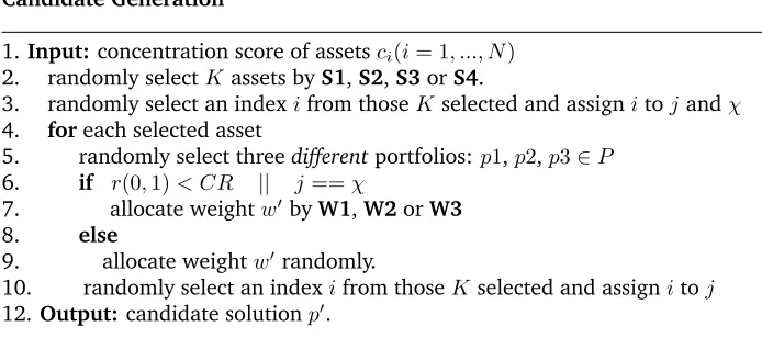 Figure 3: The procedure of generating a candidate solution.