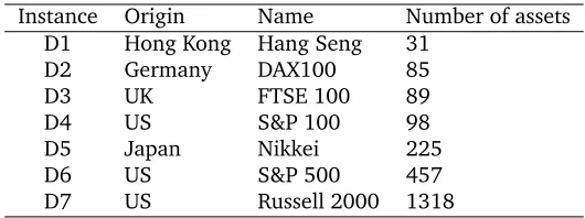 Table 1: The benchmark instances from OR-library.