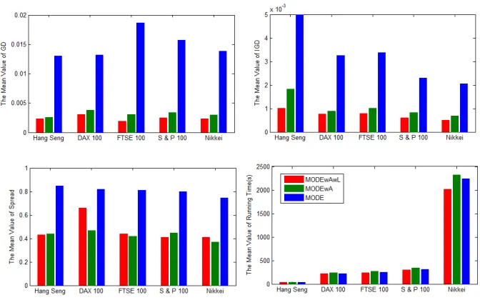 Figure 4: Effectiveness of the learning-guided solution generation scheme and archive.