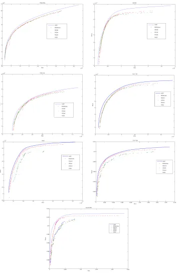 Figure 13: Comparison of efﬁcient frontiers for seven datasets.