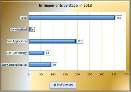 Figure 4.3 Open infringement cases by stage in application 