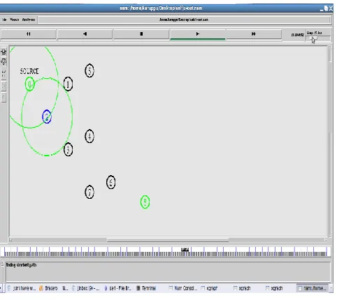 Fig 5.1 Simulation Result: Network Animator 