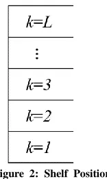 Figure 2: Shelf Position 