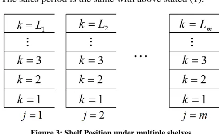 Figure 3: Shelf Position under multiple shelves 