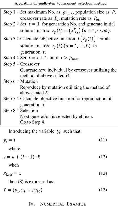 Table 2:  Algorithm of multi-step tournament selection method 