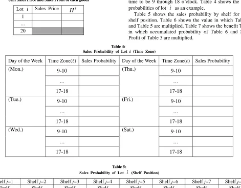 Table 5 shows the sales probability by shelf for each ishelf position. Table 6 shows the value in which Table 4 and Table 5 are multiplied