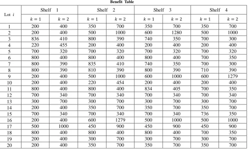 Table 7:  Benefit Table 
