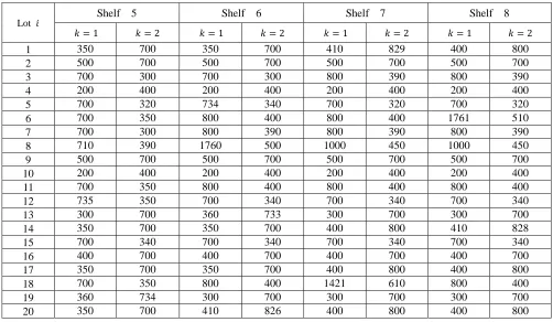 Table 8:  A Sample Set of Initial Population 