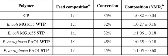 Table 1