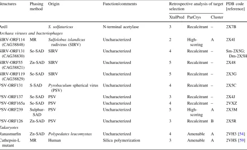 Table 3 continued