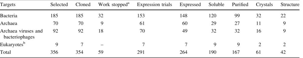 Table 2SPoRT laboratory pipeline scoreboard