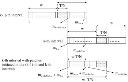 Fig. 2. Superposition of the (k-1)-th and k-th intervals.