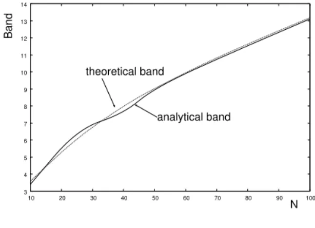 Fig. 8. Average bandwidth.
