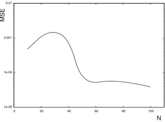 Fig. 10. Mean squared error (MSE) values.