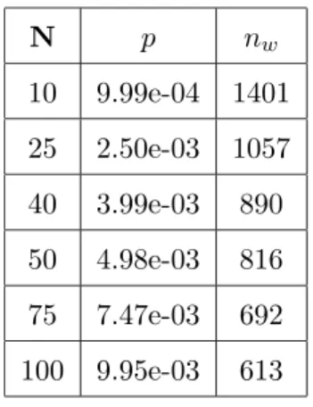 Figure 11 also demonstrates that, in general, the analytical results underesti- underesti-mate the simulation ones