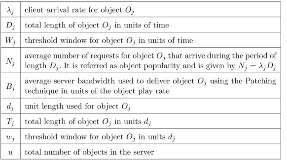 Table 1 Key parameters λ j client arrival rate for object O j