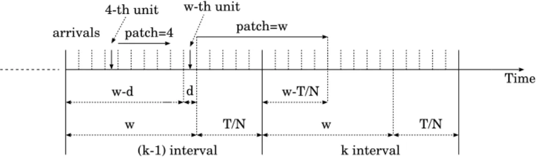 Fig. 1. Patches in two consecutive intervals: (k-1) and k.