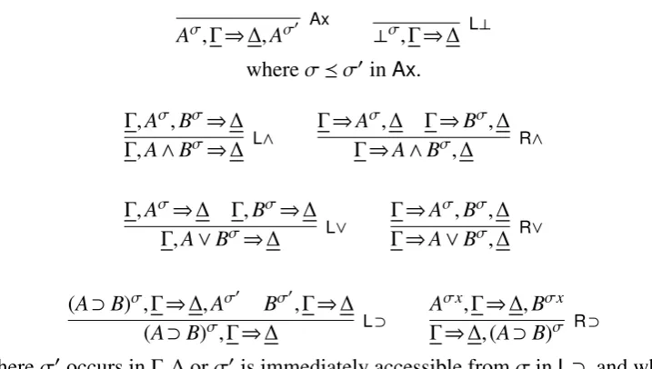 Figure 5.8. A preﬁx calculus for Int.