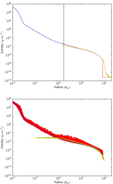 Figure 1. Upper panel: radial density proﬁles of the primary RGB starwhile the vertical line shows the size of anreﬁnement
