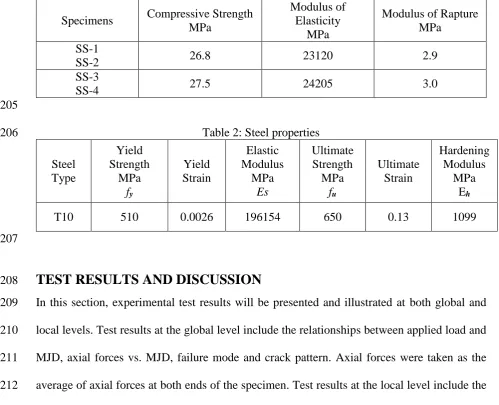 Table 1: Concrete mechanical properties Modulus of 