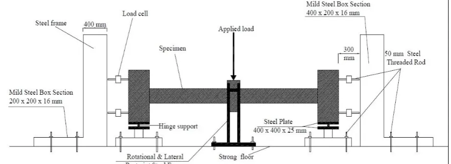Figure 5 shows a schematic plot for the loading test rig. To simulate the axial horizontal 