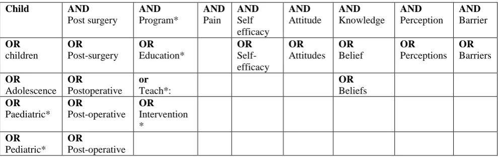 Table 5: Search criteria 
