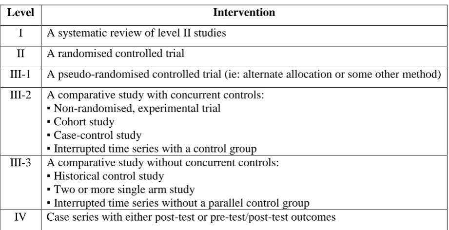 Table 8:  NHMRC evidence Hierarchy: designations of levels of evidence according to type of research design (Coleman et al., 2005, p.15)
