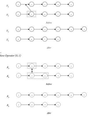 Fig. 1.The Move Operator (0, 1)
