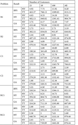 Table 1Comparison of Results for Various Types of Problems and Different Solution Methods