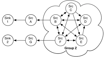 Figure 1.An example network in which maximum hop routing is applied