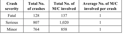 Table 4.  Average number of motorcycles involved per crash severity 