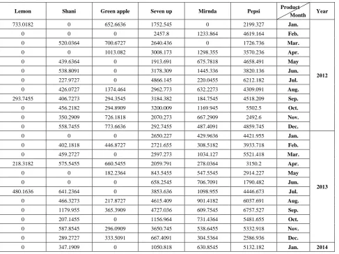 Table (2).  Actual production for produced containers 
