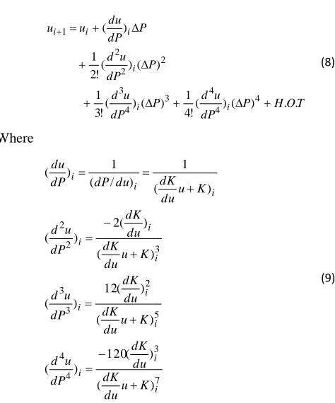 Figure 5 Schematic diagram of direct iterative method using higher-order Taylor series approximations for nonlinear elasticity problem.