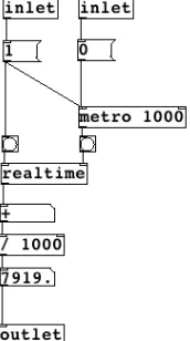 Figure 17: Subpatch “big-time”. 