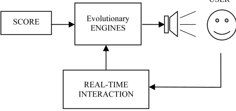 Figure 2. General diagram of the system dataflow. 