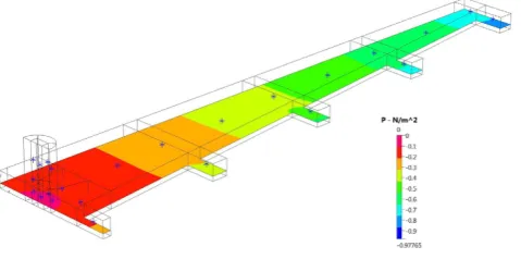 Figure 7. The probe line is located slightly downstream of the manifold so as to highlight the pressures in the channels
