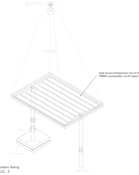 Figure 13. Device Thermal Measurement. 