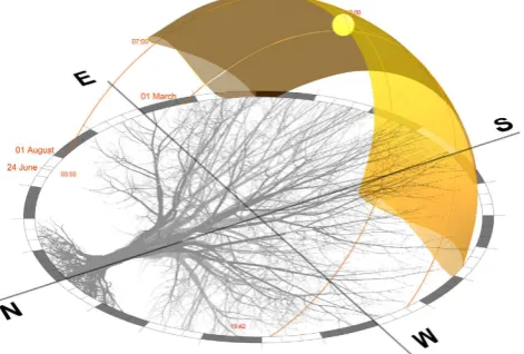 Figure 3. Resistor Network by Branching Network Scaling. 