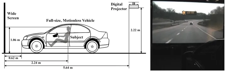 Fig. 4.Setup of the Simulation Test (Left - Schematic View, Right - Actual Picture)