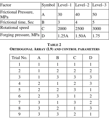 TABLE (L9)2  AND CONTROL PARAMETERS