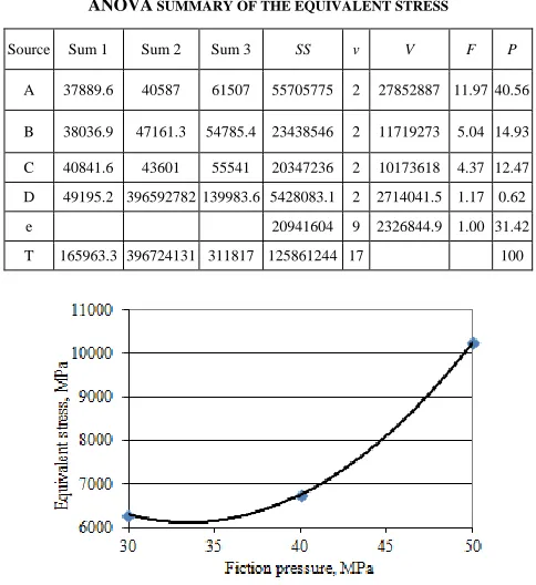 TABLE 4 