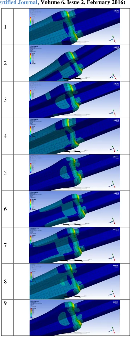Figure 9. Linearized maximum principle stress induced in weld rods. 