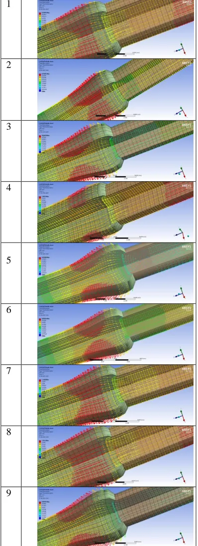 Figure 15. Penetration and sliding values under different trials. 