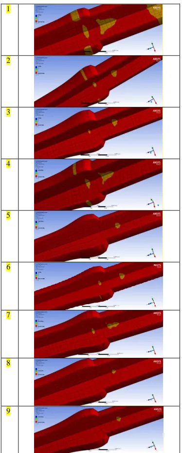 Figure 16. Safety factor of joints. 
