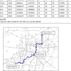 Fig. 3.Diagram of Optimal Path Obtained Using AHP